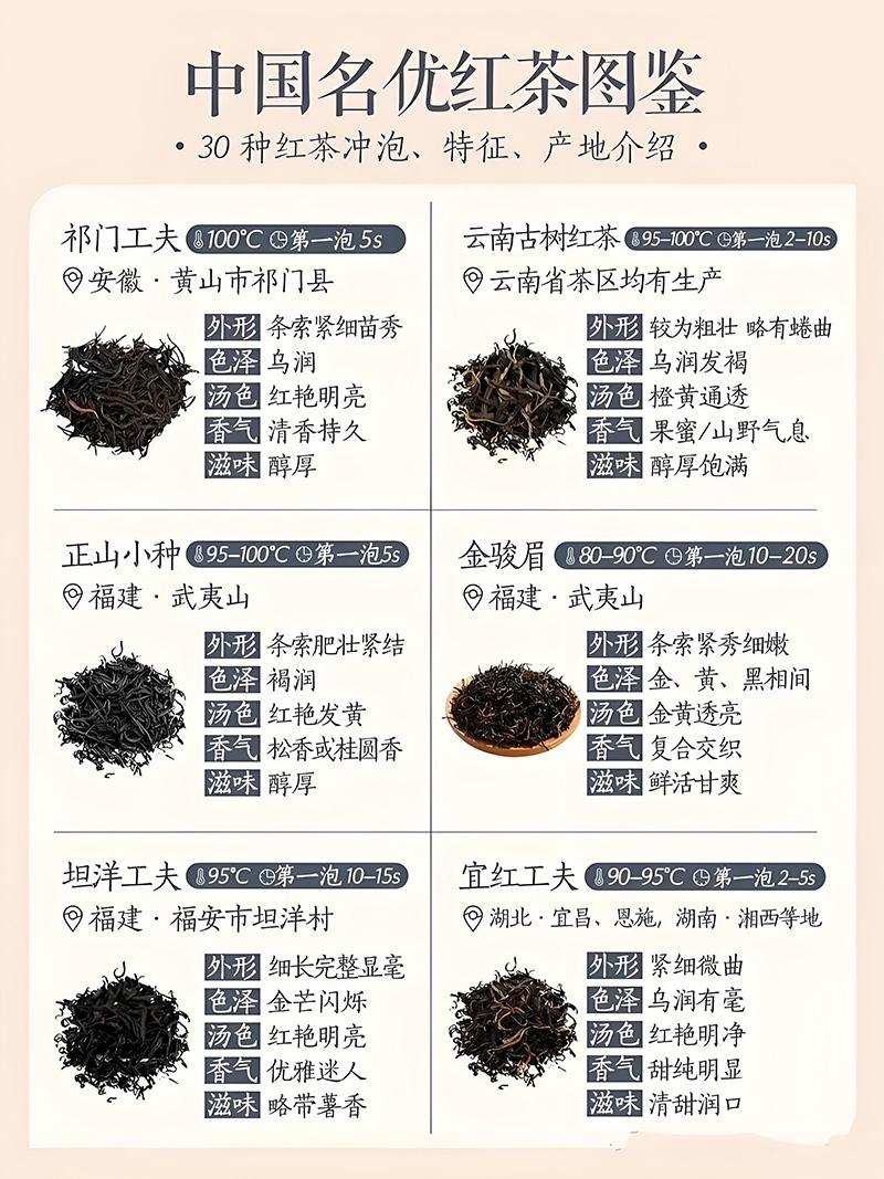 风土与红茶:为什么产地决定了一款茶的风味 风土与红茶:为什么产地决定了一款茶的风味